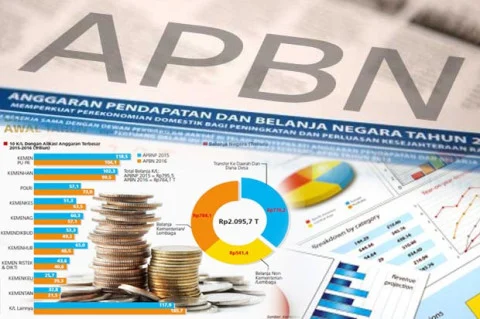 Defisit APBN
